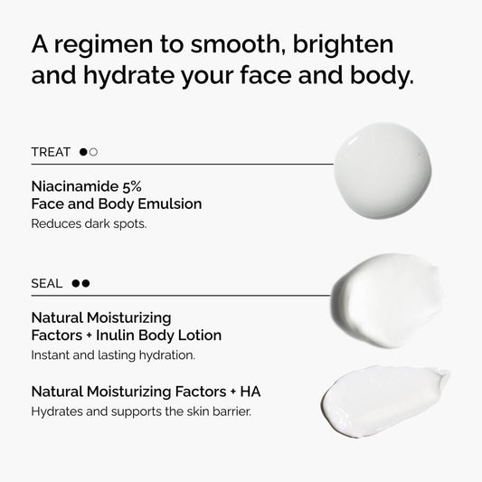 The Face & Body Set - US 8131