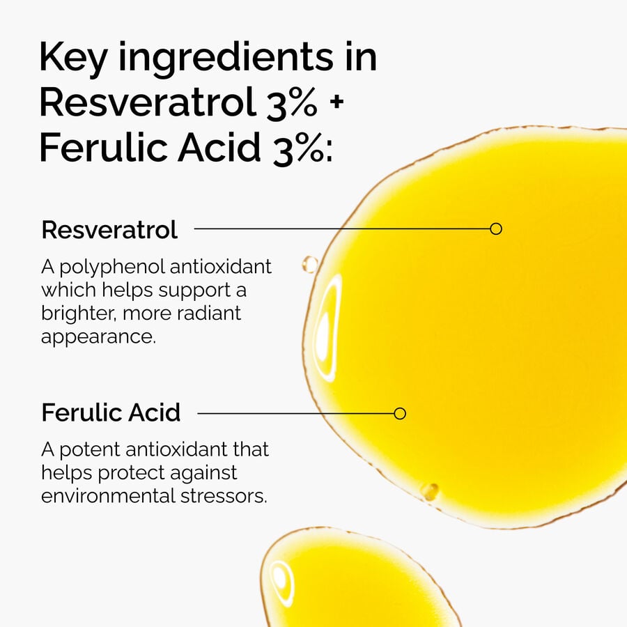 Resveratrol 3% + Ferulic Acid 3% - US 6661