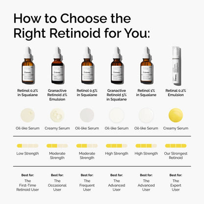 Retinol 1% in Squalane - US 3211