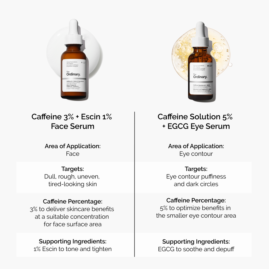 Caffeine 3% + Escin 1% Face Serum - US 7002