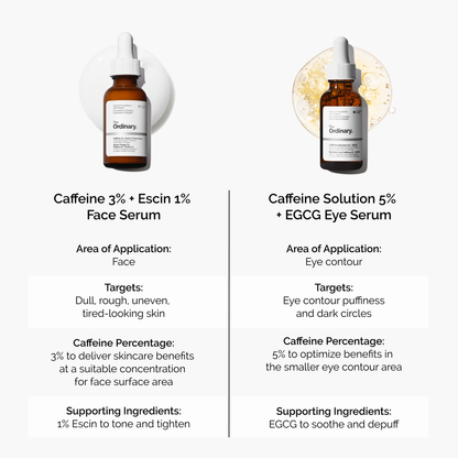 Caffeine 3% + Escin 1% Face Serum - US 7002